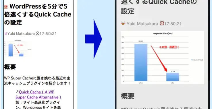 GREE Smartphone Adaptation